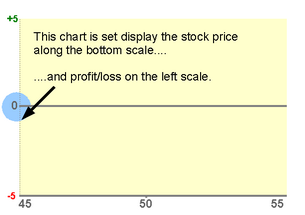 good business portfolio strategy - stock plus married put options